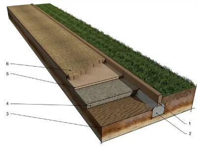 Podbudowa pod kostkę brukową - schemat podstawowej konstrukcji chodnika pieszego